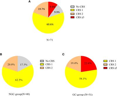 Impact of glucocorticoids on short-term and long-term outcomes in patients with relapsed/refractory multiple myeloma treated with CAR-T therapy